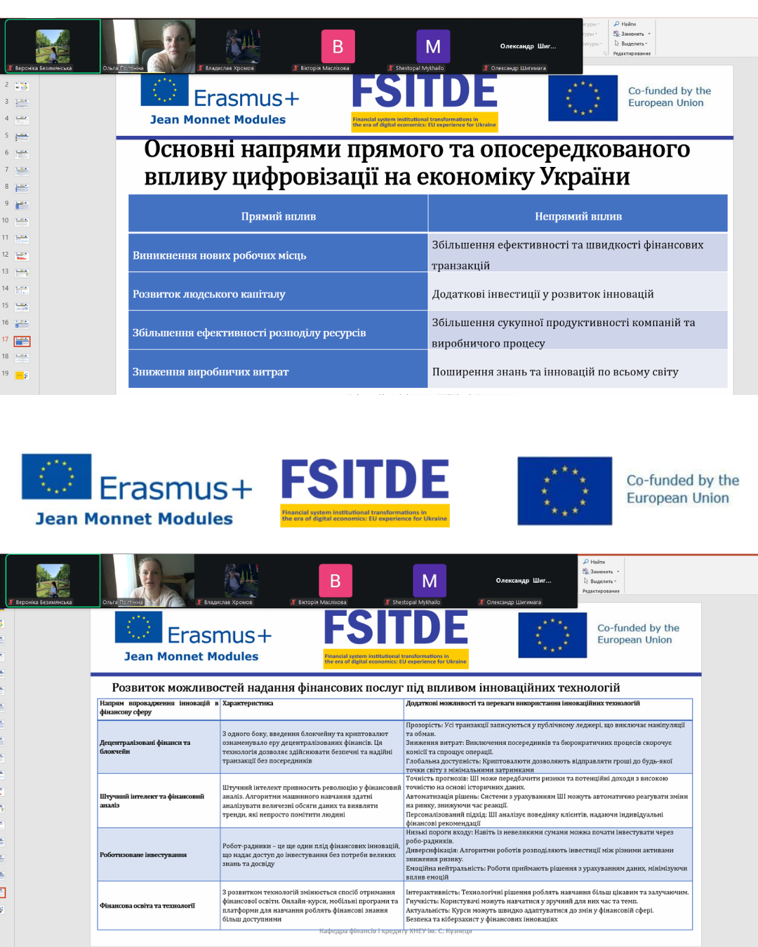 Eфективність цифровізації: Як зрозуміти, що трансформація працює? 📊📉